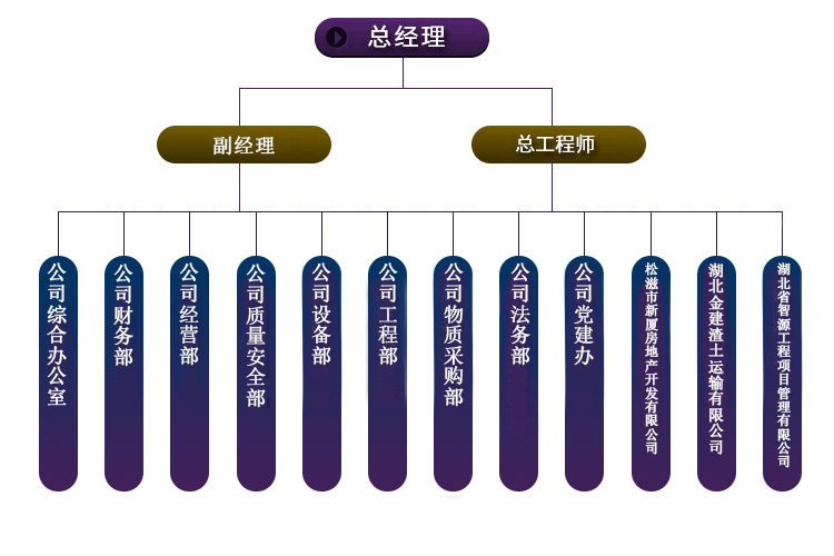 湖北松建建設(shè)集團(tuán)有限公司