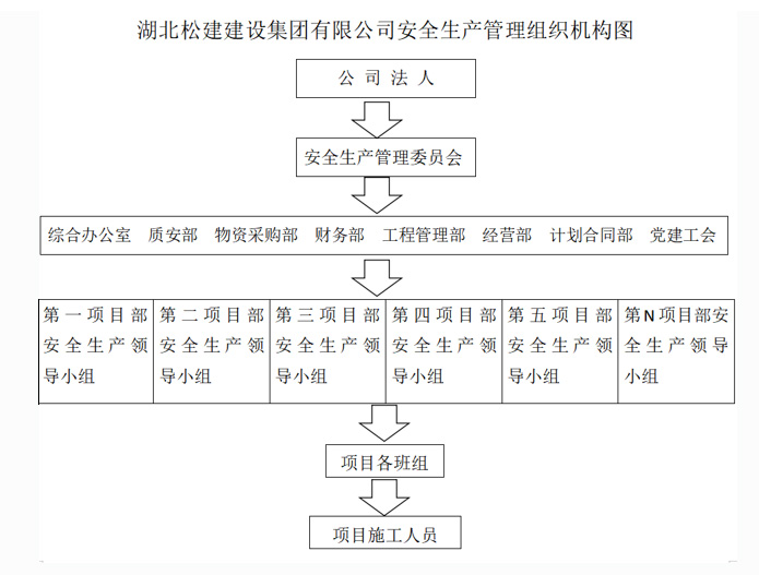 湖北松建建設(shè)集團(tuán)有限公司