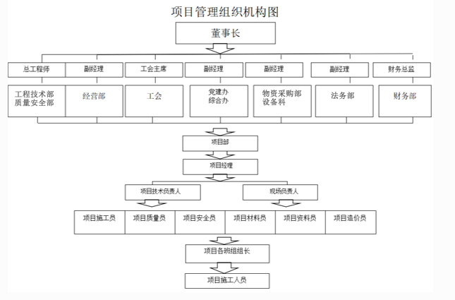 湖北松建建設(shè)集團(tuán)有限公司